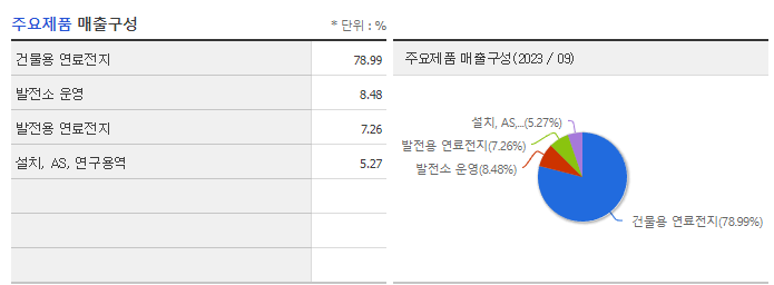 에스퓨얼셀_주요제품