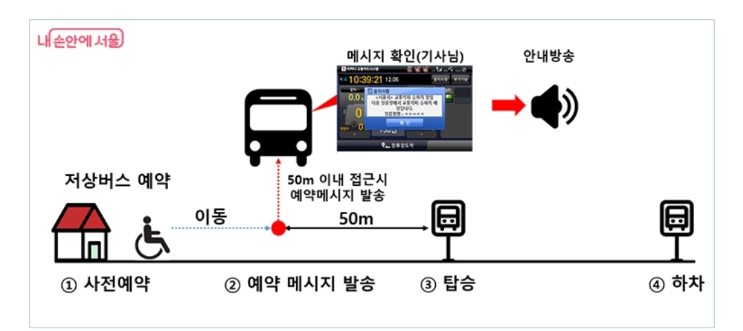 서울동행맵