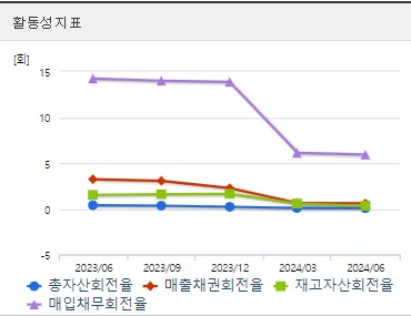 에코프로머티 주가 전망 활동성 (0930)