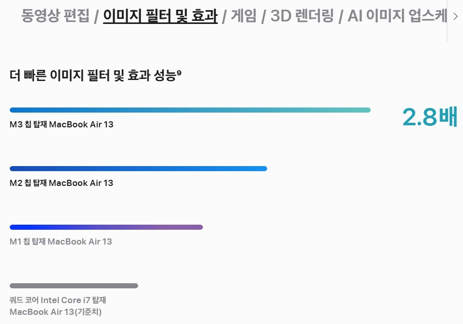 맥북에어m3이미지필터및효과성능