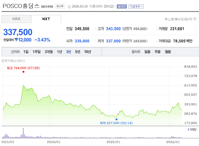포스코홀딩스 주가