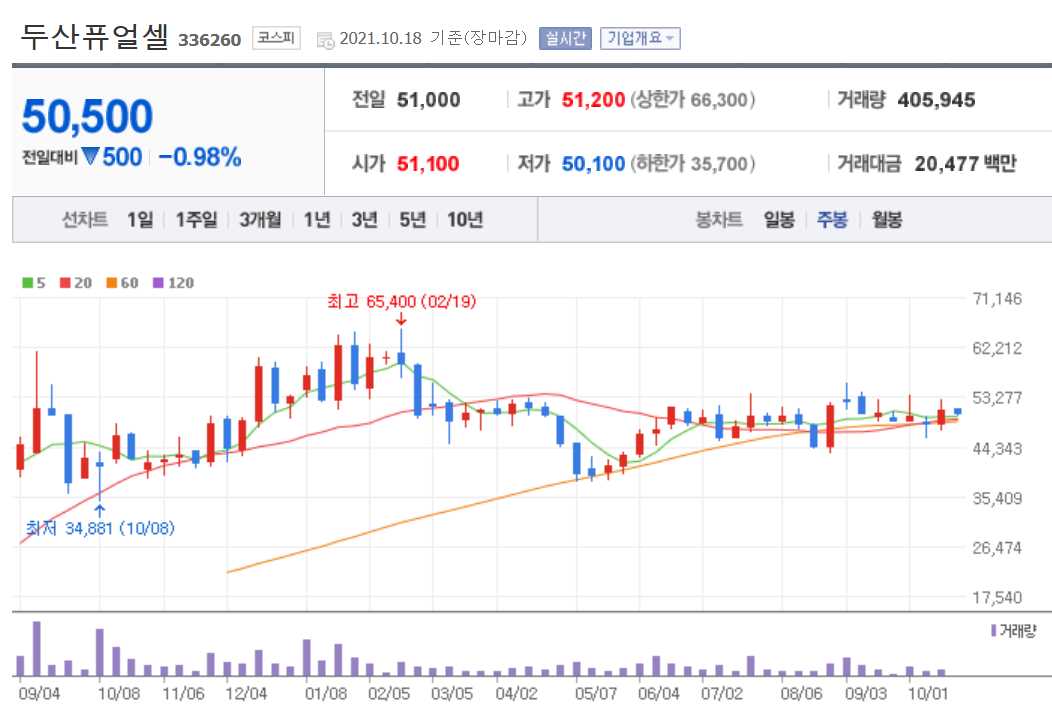 수소차 관련주 대장주