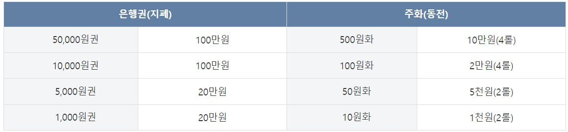 2024-신권-교환-언제부터?-한국은행-신권교환-설날-신권-교환-은행