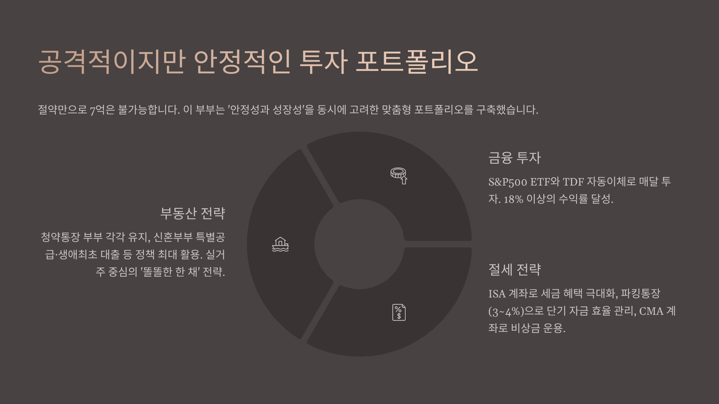 공격적이지만 안정적인 투자 포트폴리오