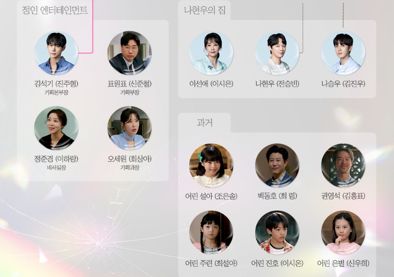 스캔들 인물관계도