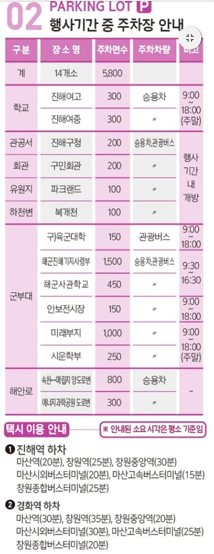 진해군항제 주차 꿀팁 총정리 (외곽주차&middot;셔틀버스&middot;여좌천 경화역 주차 전략)