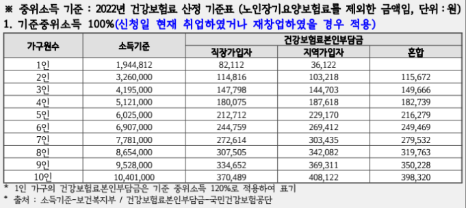 소상공인 사업정리 지원금