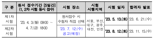 세무사 시험