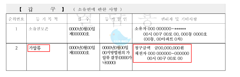 등기부등본 갑구 가압류