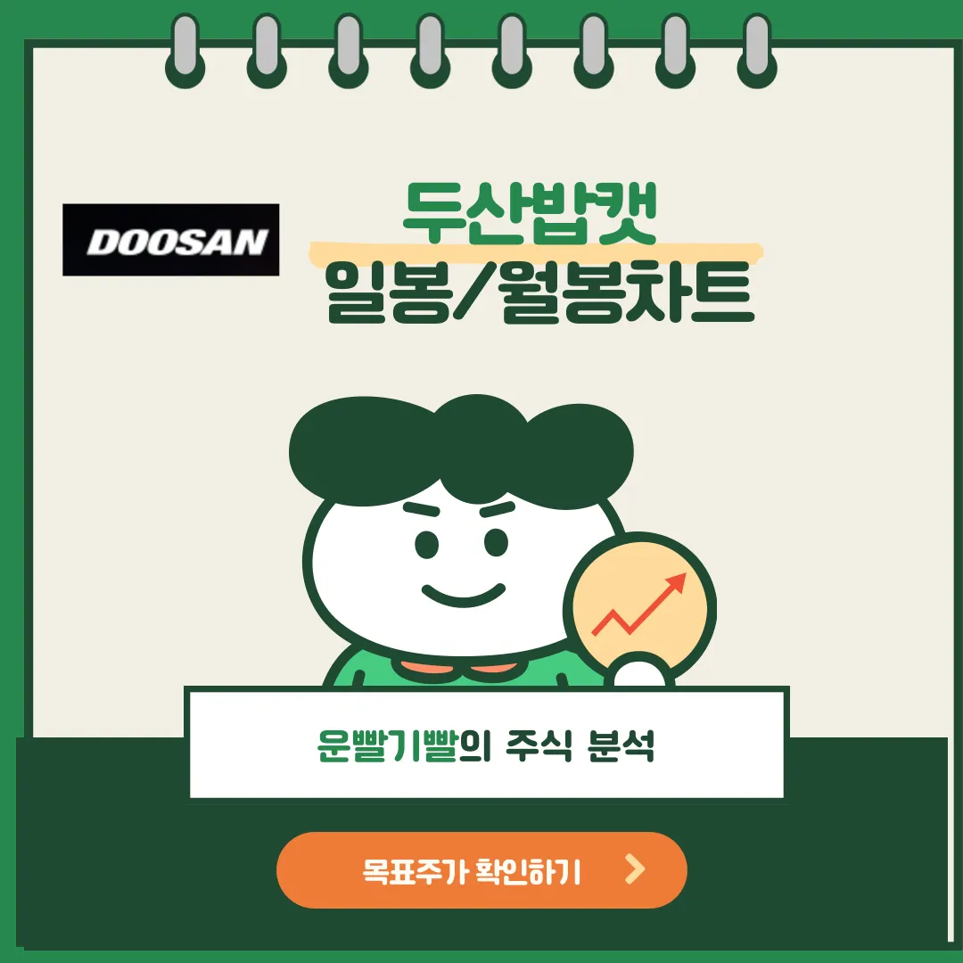 두산밥캣 일봉/월봉차트