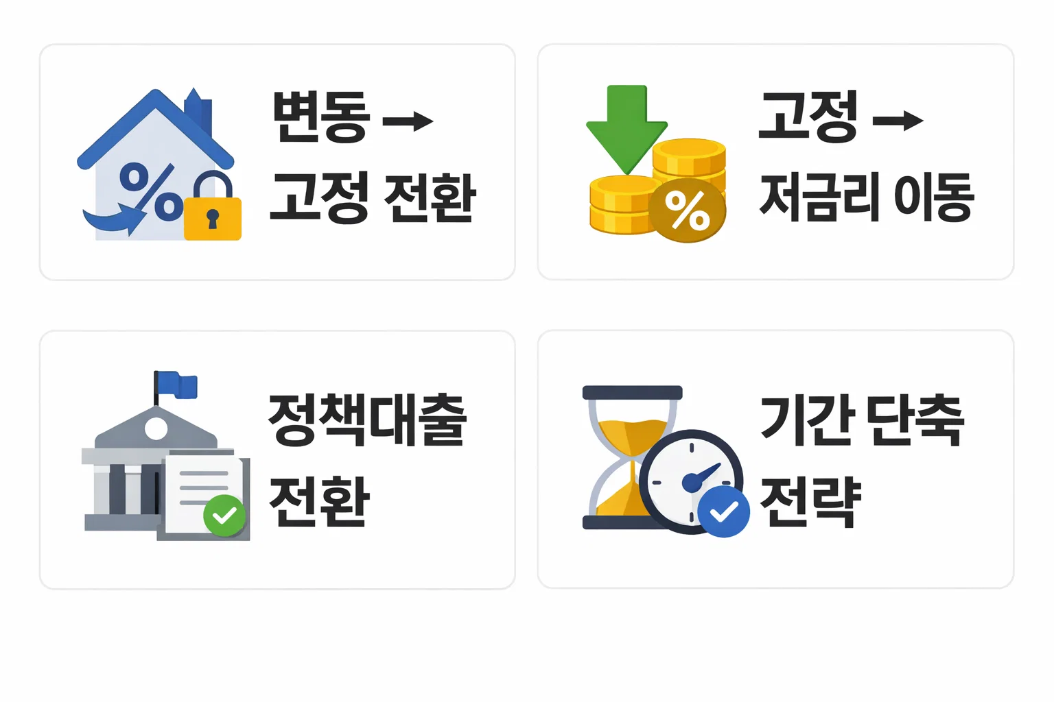 주택담보대출 갈아타기를 고정금리 전환과 정책대출 전환 등 상황별로 선택하는 기준을 정리한 이미지