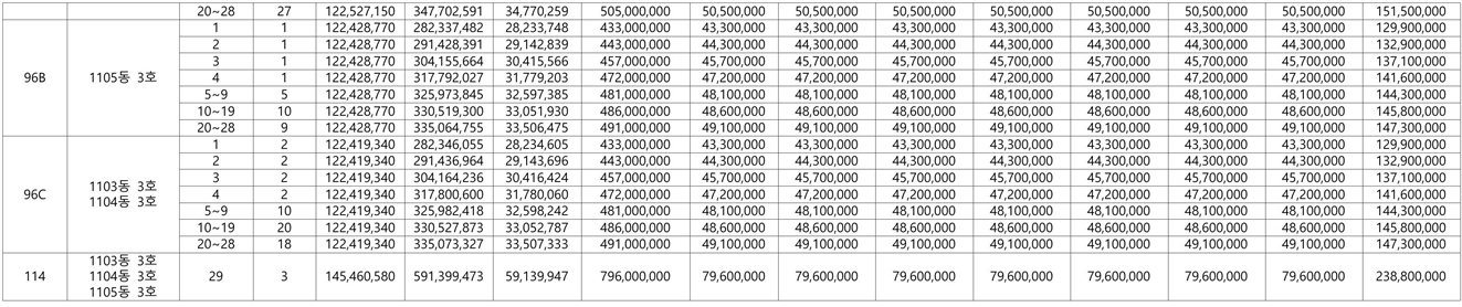 힐스테이트자이아산센텀1순위-12