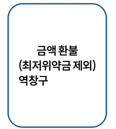 코레일-기차표-예매-바로가기-기차표예약-코레일예매