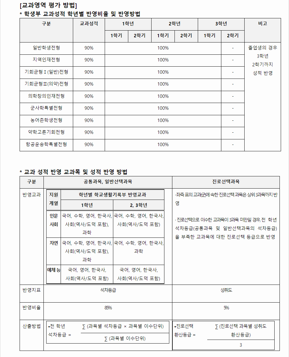 2023학년도 영남대학교 학생부교과전형 교과영역 평가 방법