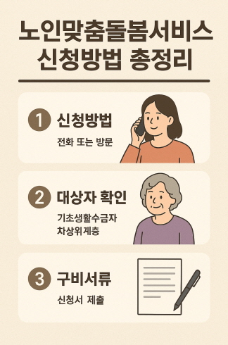 노인맞춤돌봄서비스
