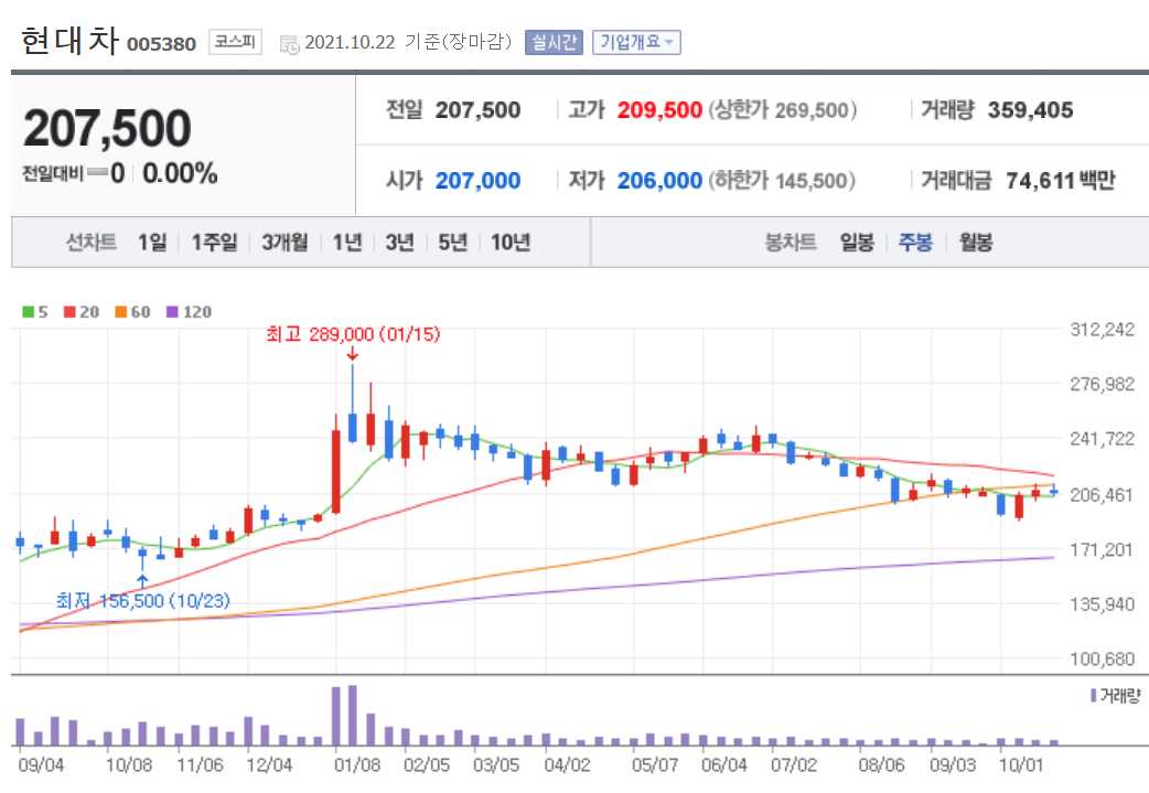 수소차 관련주 대장주