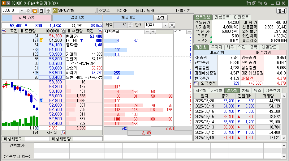 SPC삼립 시가총액