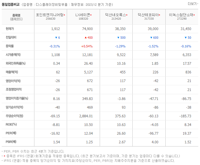 포인트엔지니어링_동종업비교자료