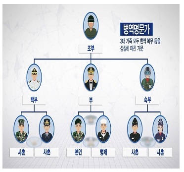 병역명문가 혜택