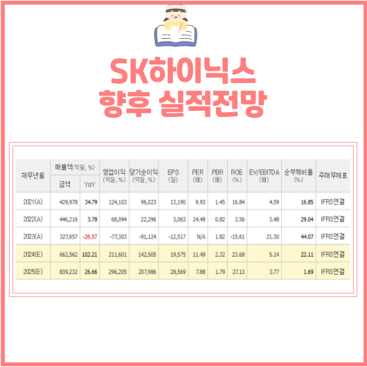 SK하이닉스 향후 실적전망