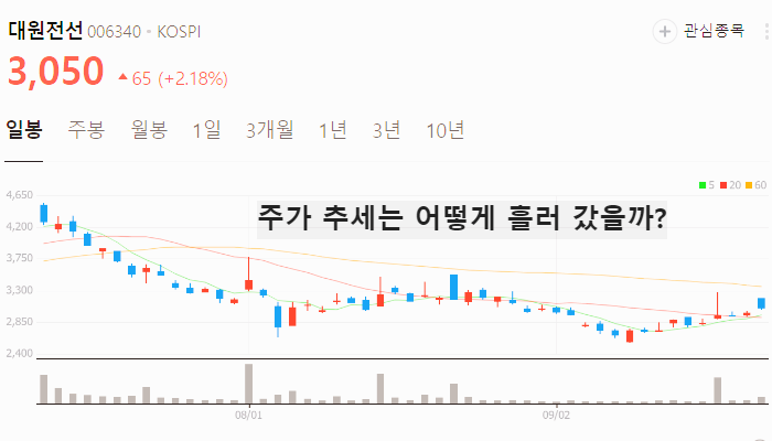 구리 전선 관련주 대장주 테마주 TOP7
