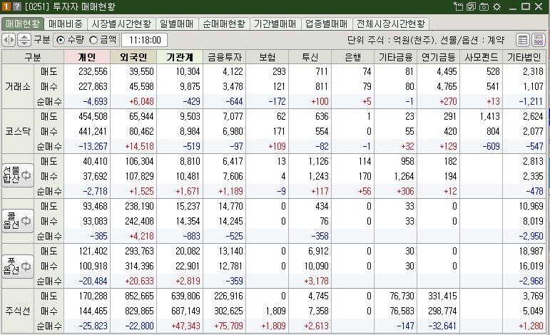 매매현황