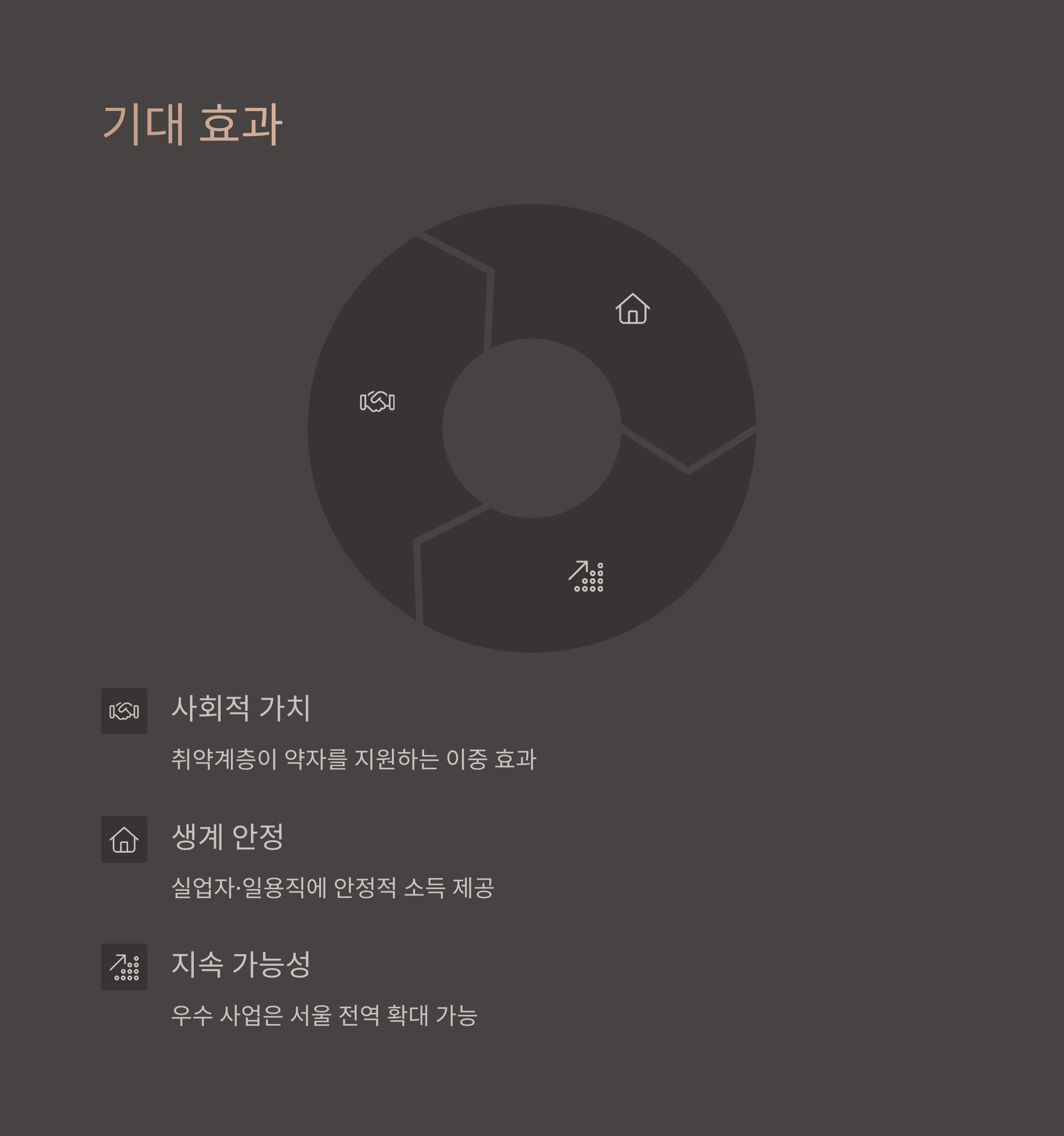 정책적 의의와 기대 효과