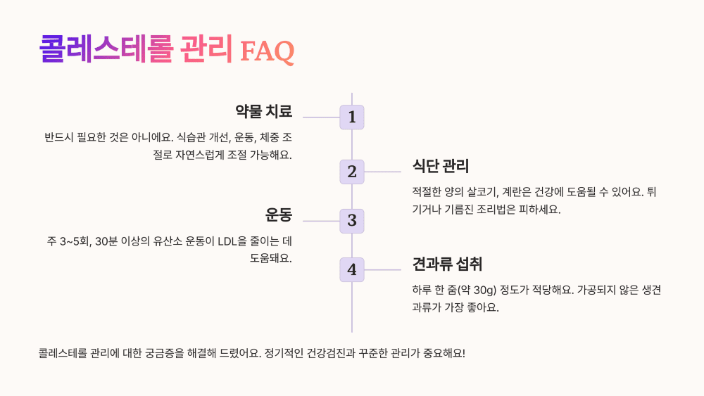 콜레스테롤 관리 FAQ