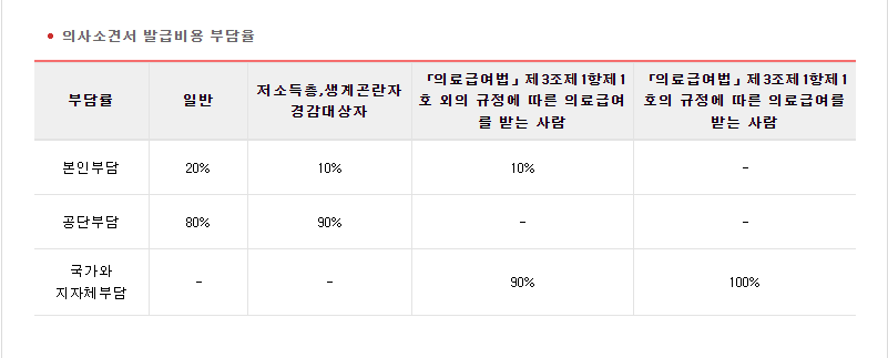 노인장기요양보험 ; 신청자격, 신청절차, 신청방법, 재가급여, 시설급여 노인장기요양보험 등급