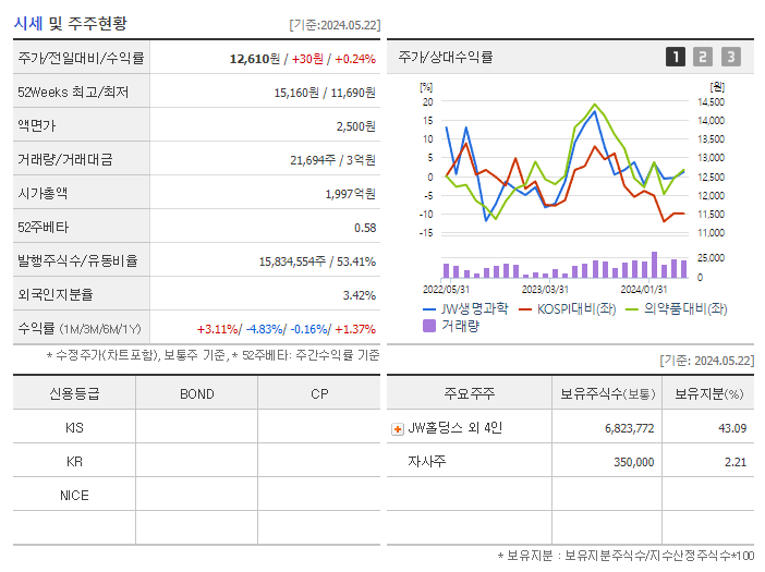 JW생명과학_기업개요