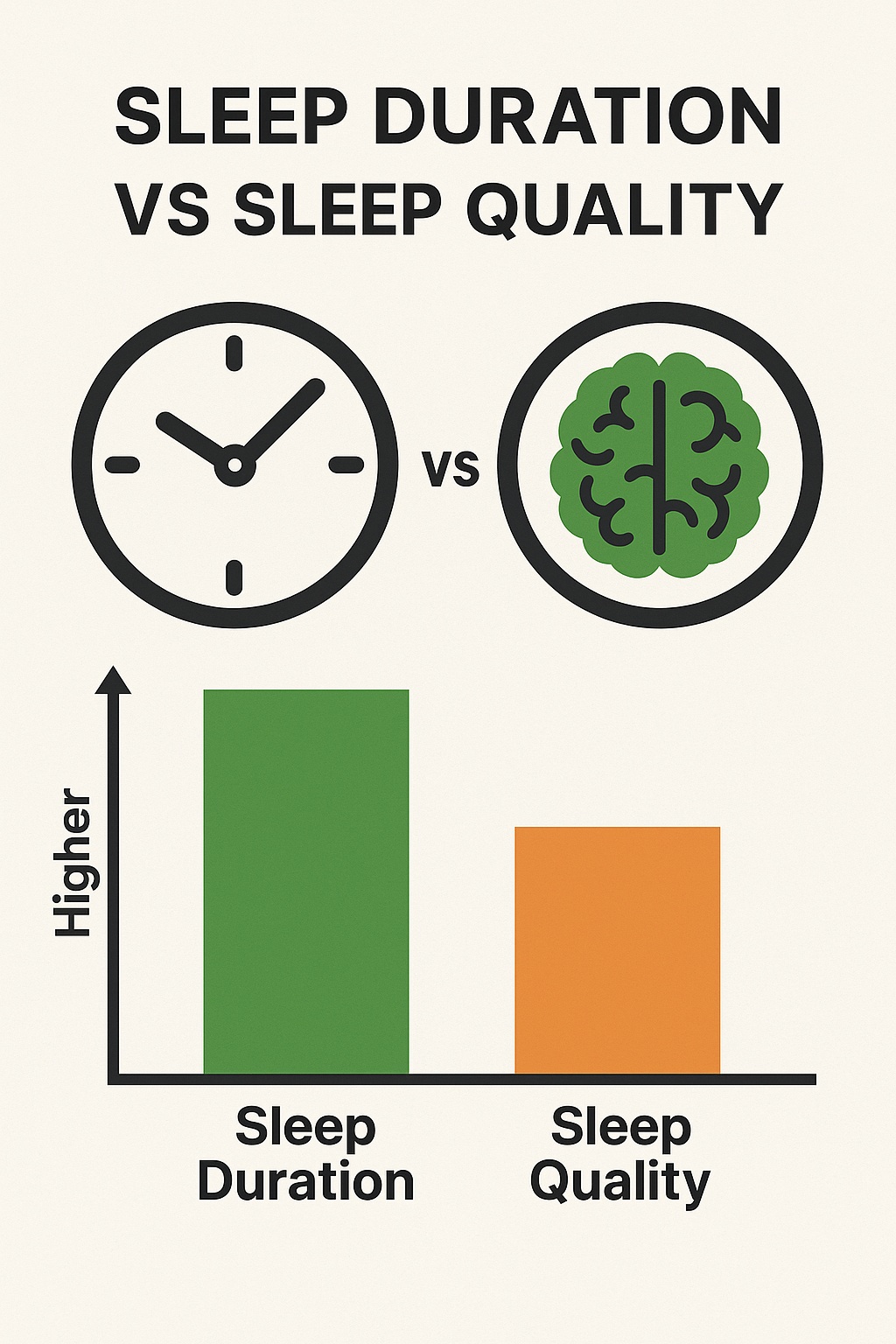 숙면의 질 체크리스트