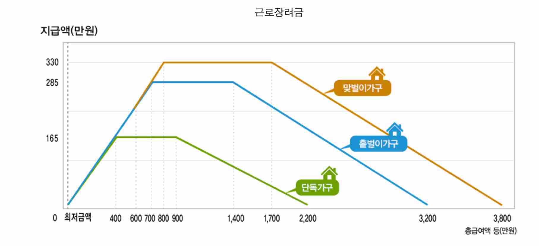 개인사업자=근로장려금-신청-자격-지급액