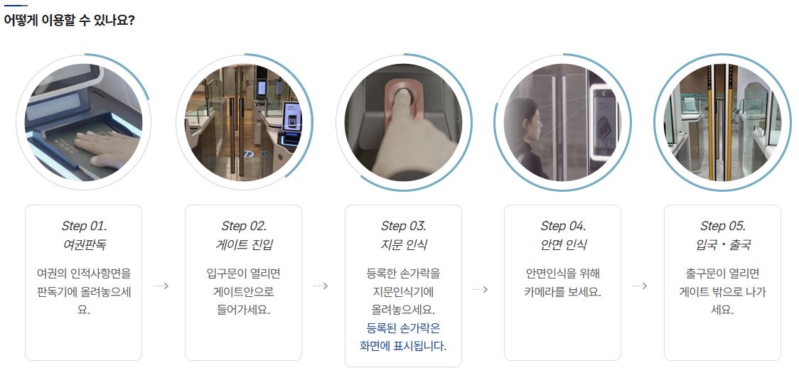 자동출입국심사 이용방법