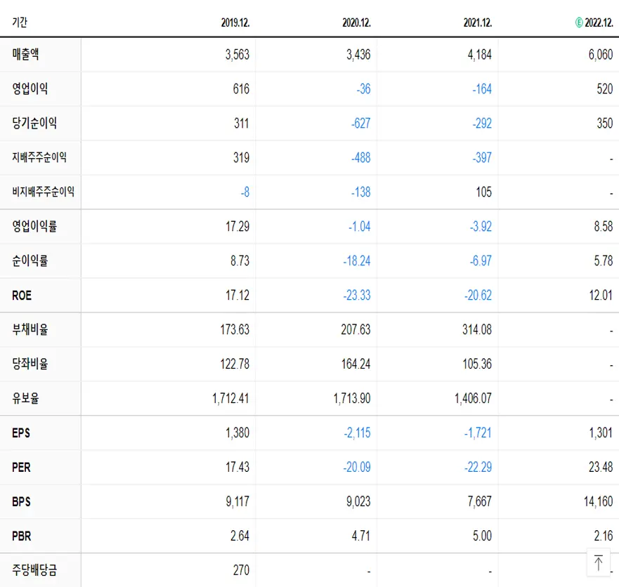 네패스 재무제표