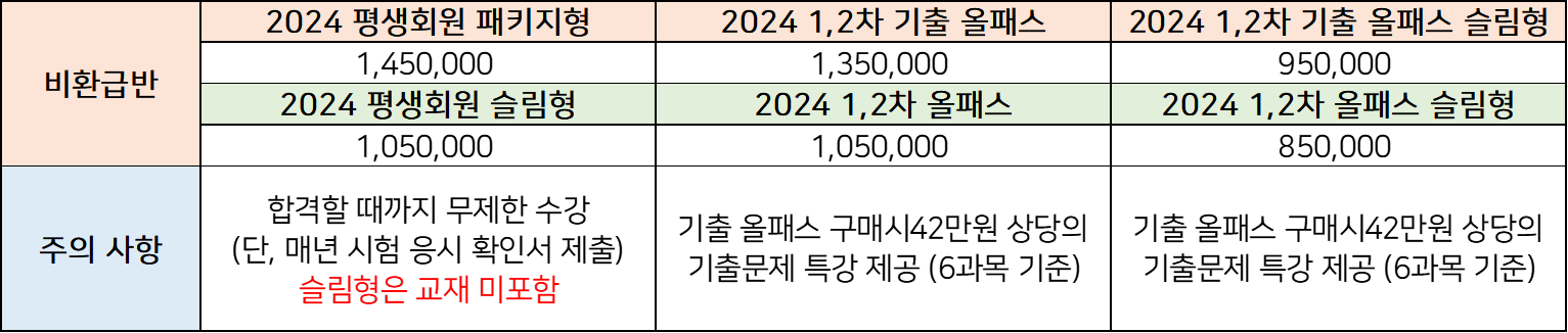 박문각 공인중개사 수강료 정보