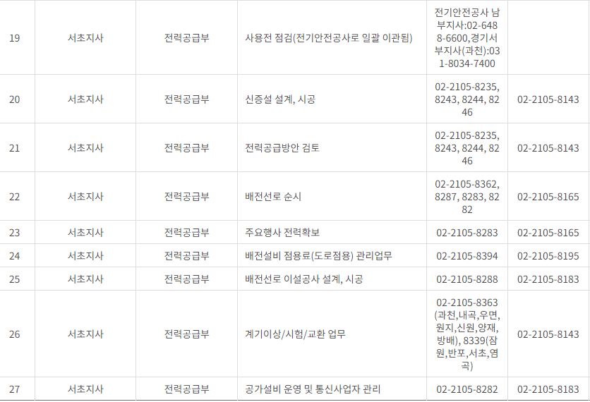 한국전력공사 서울 사업소 전화번호 (한전 지사 고객센터 연락처)