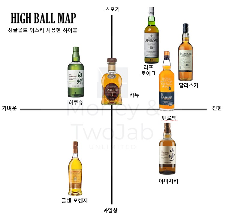 맛있는 하이볼 추천