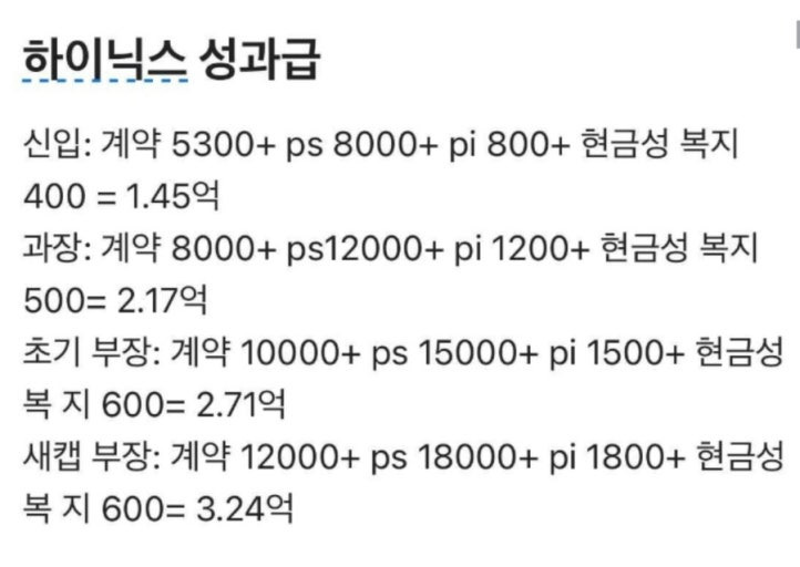 하이닉스 6억 성과급 실제 액수 지급방법 선택