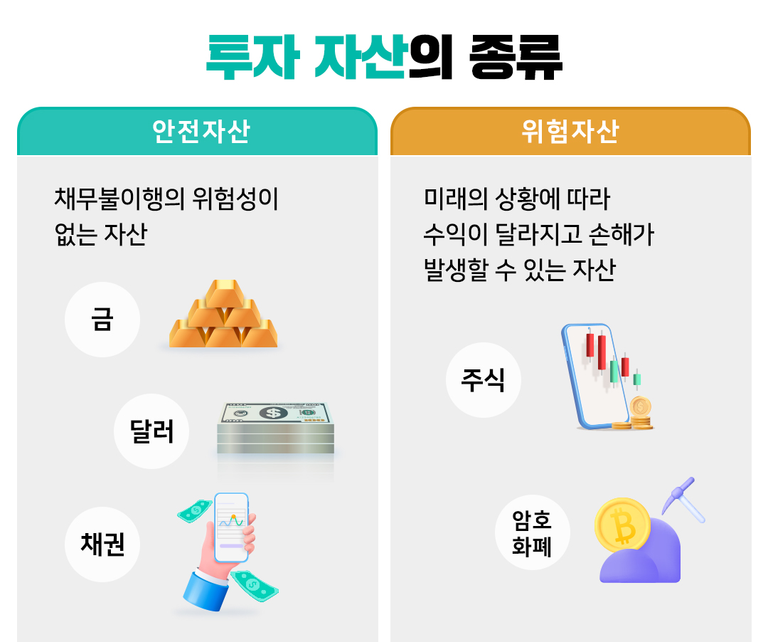 #투자 자산의 종류 #안전자산과 위험자산
