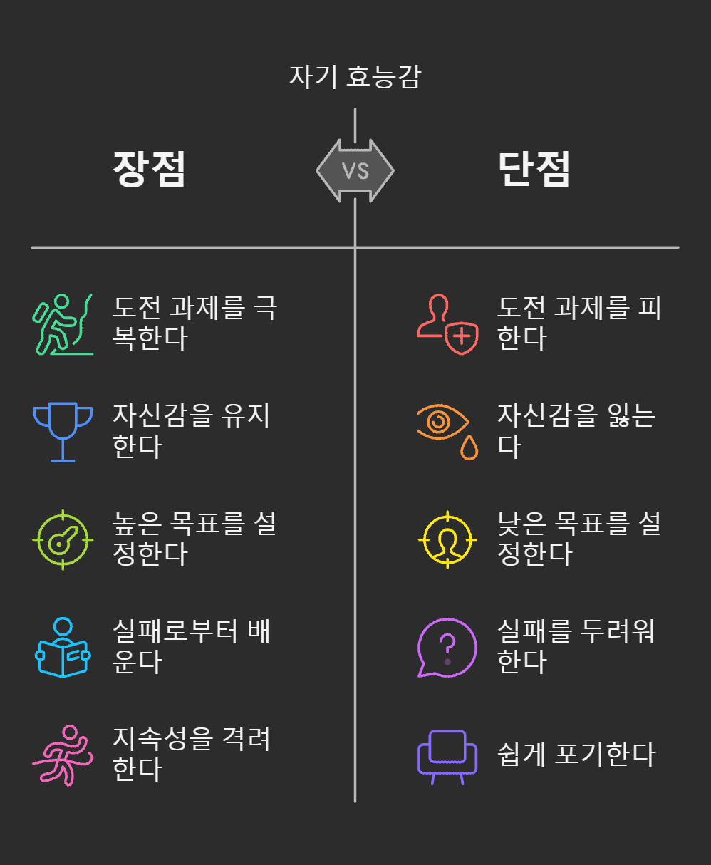 자기 효능감, 삶을 바꾸는 믿음의 힘