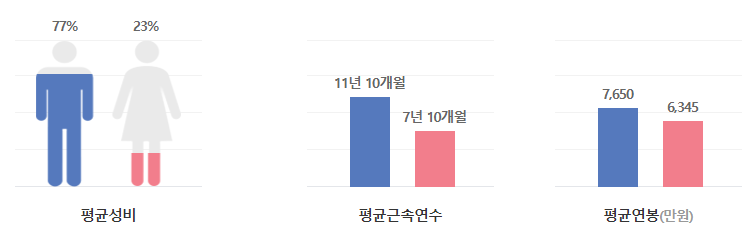 코오롱인더스트리-연봉-합격자 스펙-신입초봉-외국어능력