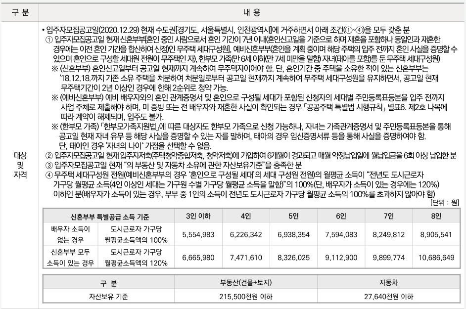 위례자이더시티08