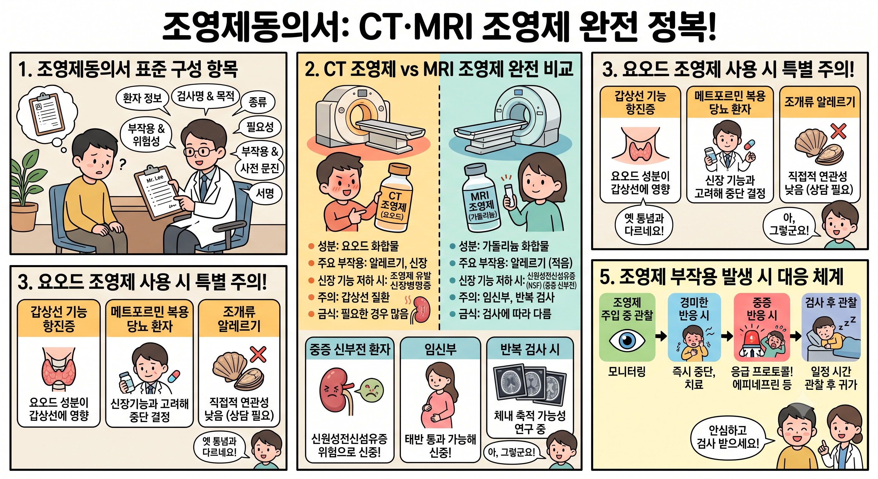 조영제동의서