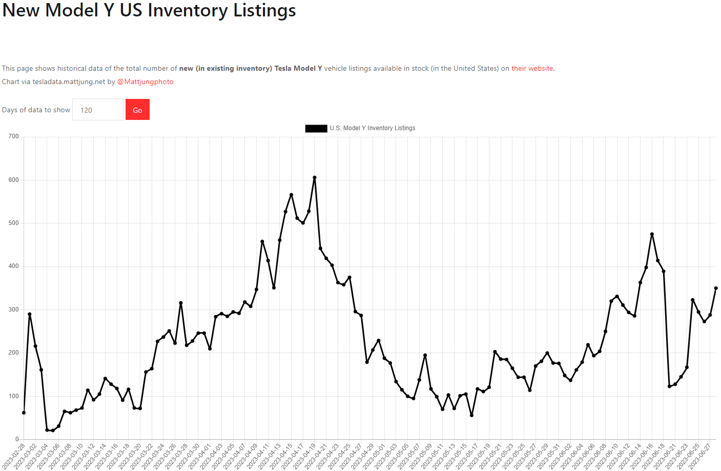 테슬라 모델Y 재고