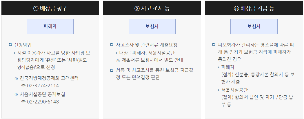 영조물 배상보험 무료보험 