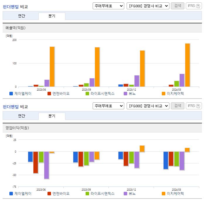 제이엘케이_업종분석