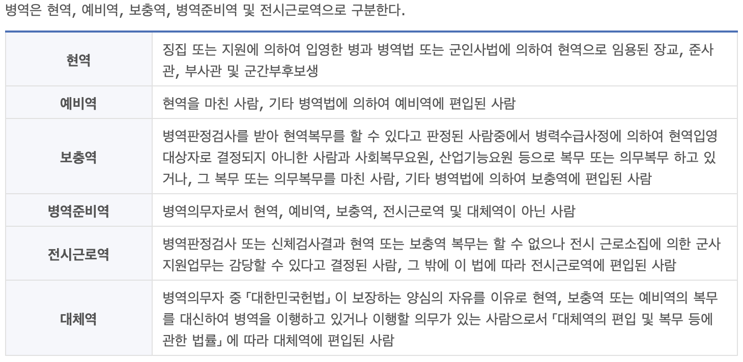 병역의 종류