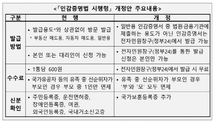 인감증명법_시행령_개정안