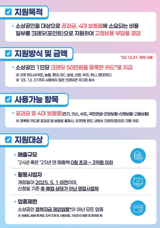 소상공인 부담경감 50만원 크레딧 신청 대상과 방법 가이드