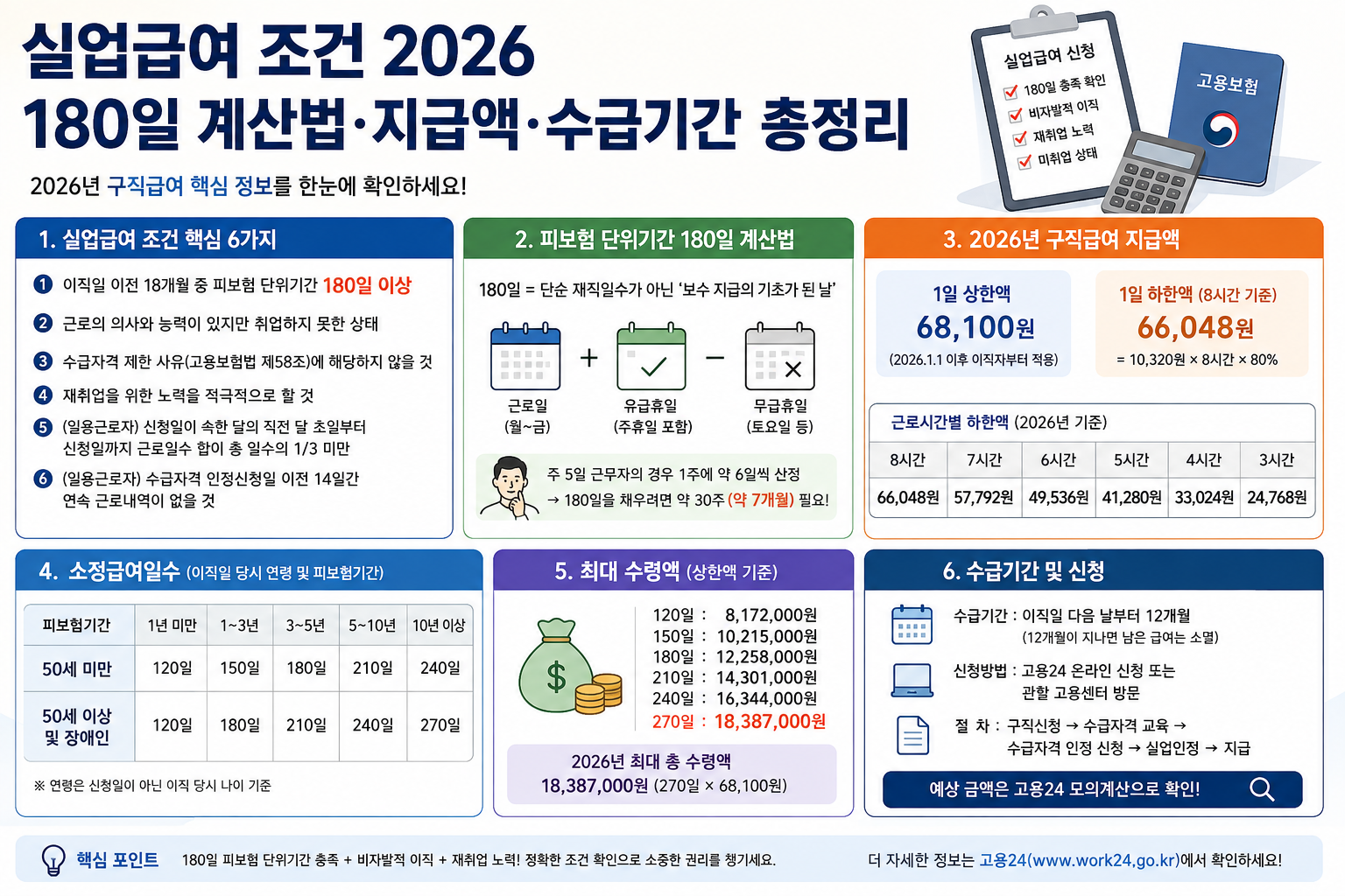 실업급여 조건
